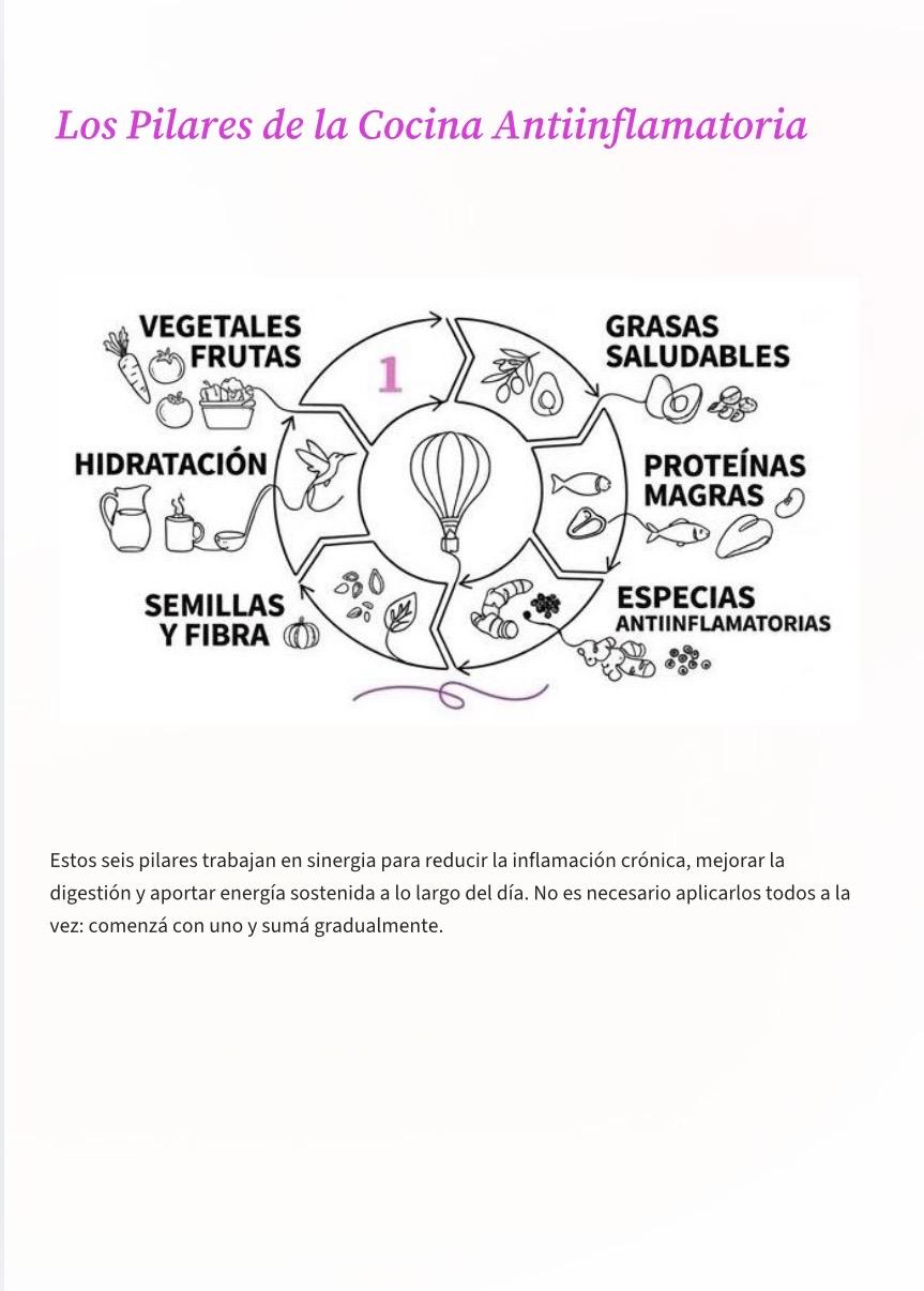 Mi Cocina Antiinflamatoria