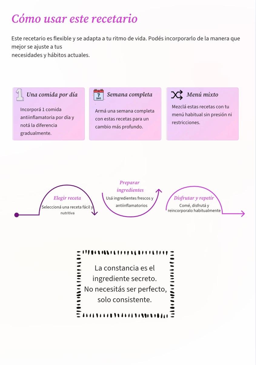 Mi Cocina Antiinflamatoria