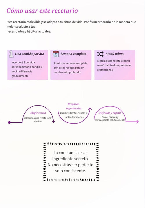 Mi Cocina Antiinflamatoria